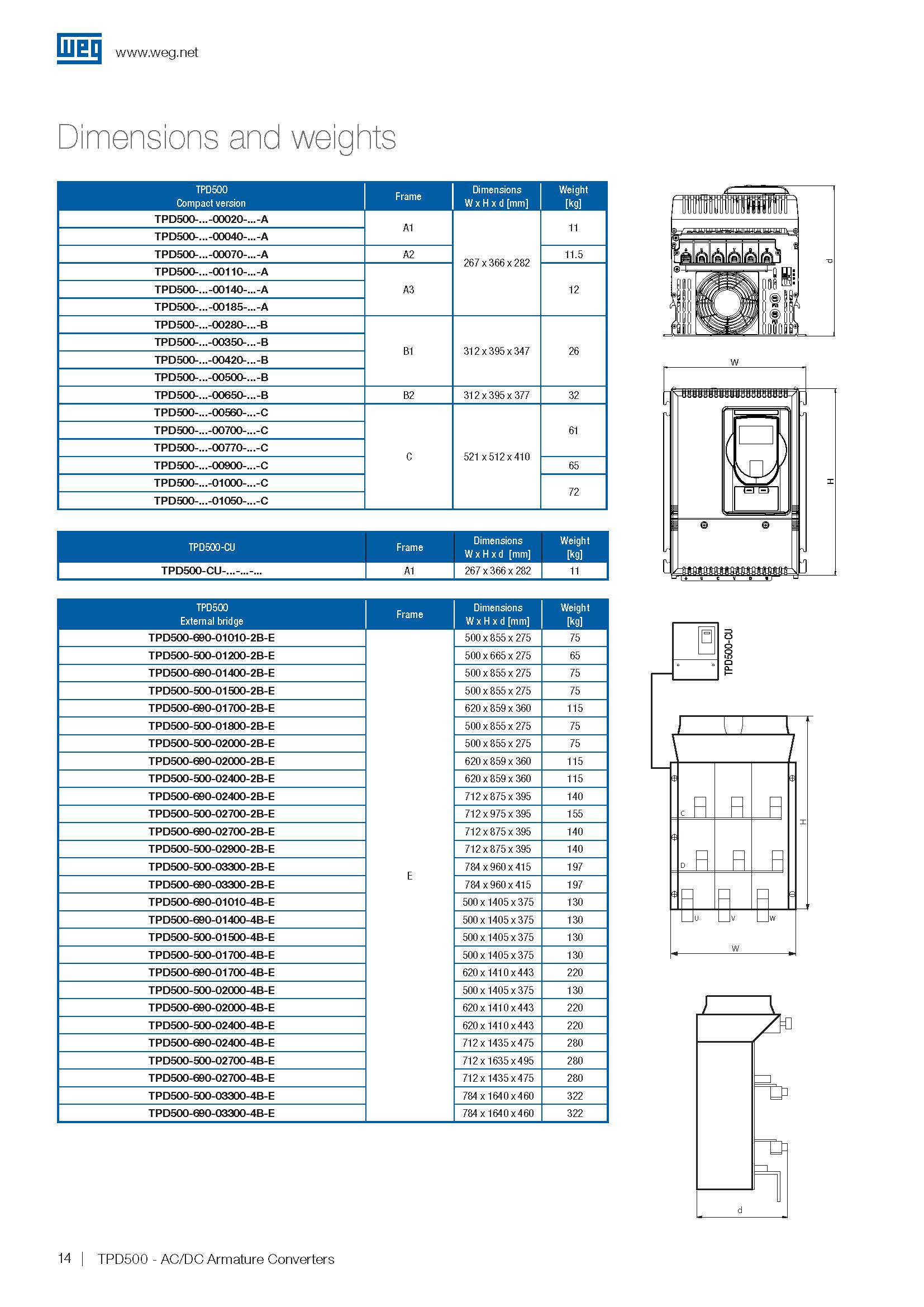 WEG-tpd500-brochure-50140822-en_頁(yè)面_14.jpg